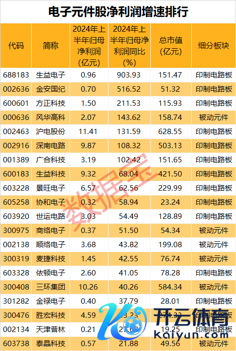 🔥南宫·NG28(China)官方网站-登录入口同比增长55.77%至75.92%-🔥南宫·NG28(China)官方网站-登录入口