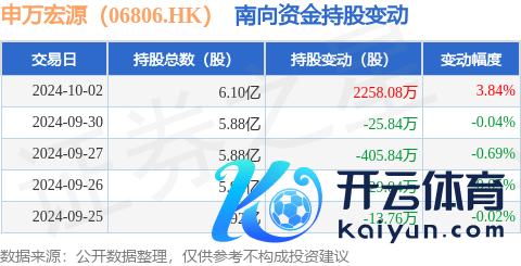 🔥南宫·NG28(China)官方网站-登录入口占公司已刊行平时股的24.36%-🔥南宫·NG28(China)官方网站-登录入口