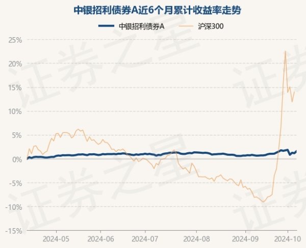 🔥南宫·NG28(China)官方网站-登录入口历史数据清爽该基金近1个月高涨0.8%-🔥南宫·NG28(China)官方网站-登录入口