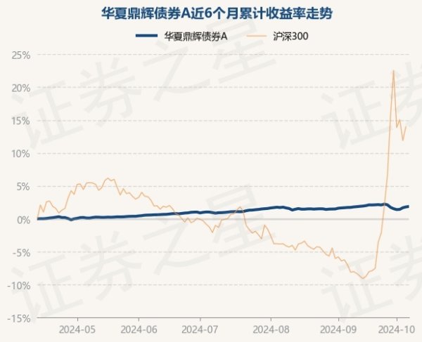 🔥南宫·NG28(China)官方网站-登录入口历史数据显现该基金近1个月下降0.13%-🔥南宫·NG28(China)官方网站-登录入口