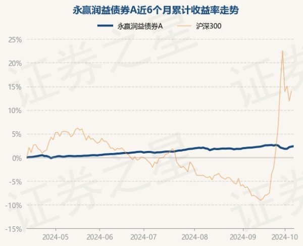 🔥南宫·NG28(China)官方网站-登录入口历史数据披露该基金近1个月下落0.04%-🔥南宫·NG28(China)官方网站-登录入口