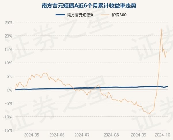 🔥南宫·NG28(China)官方网站-登录入口把柄最新一期基金季报显现-🔥南宫·NG28(China)官方网站-登录入口