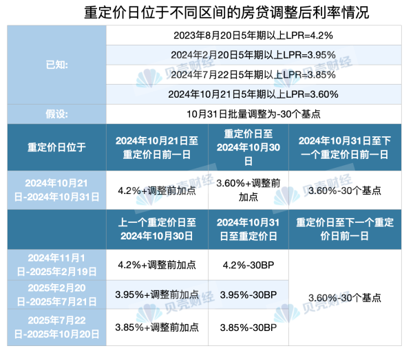 靴子落地！5年期以上LPR再降25个基点 存量房贷月供省若干